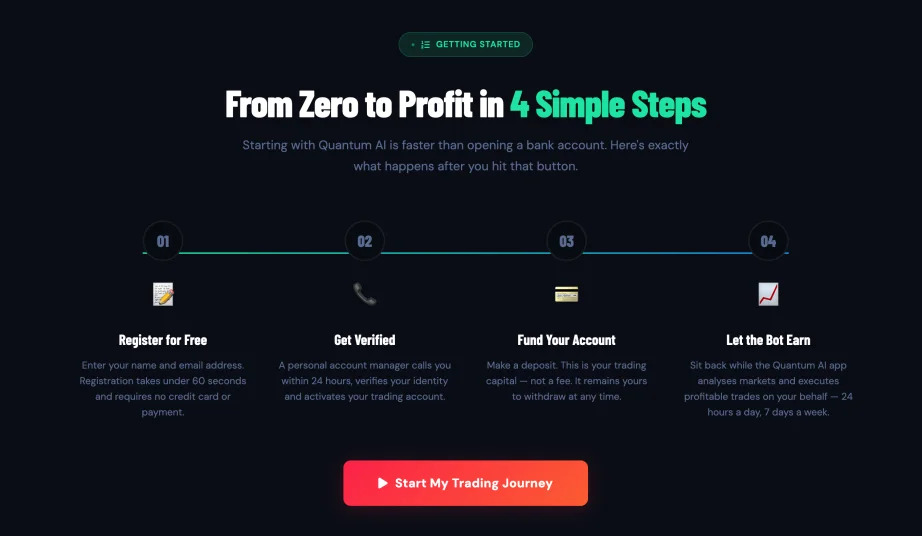 Quantum AI Trading review